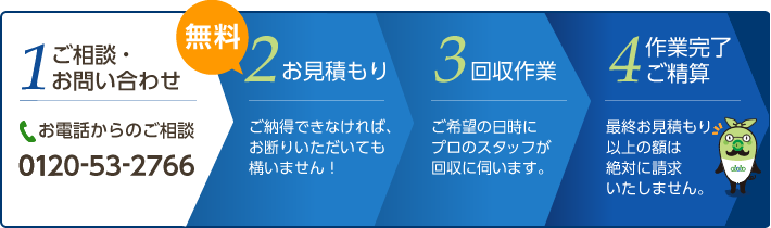 見積もりから処分までの流れ
