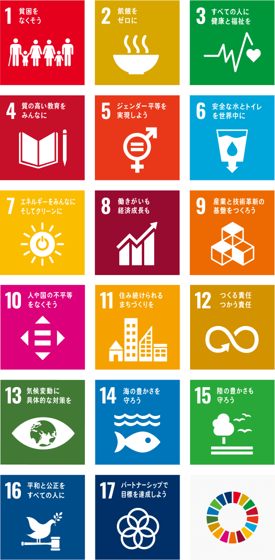 SUSTAINABLE DEVELOPMENT GOALS