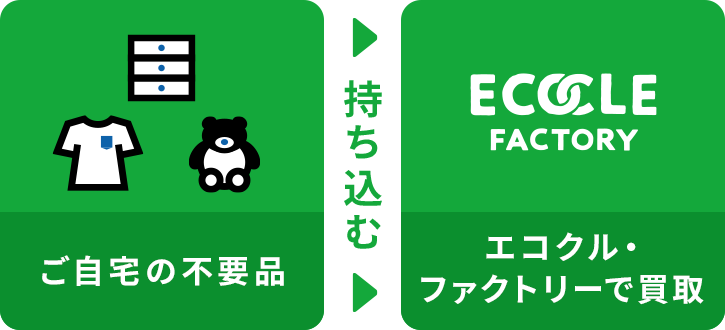 お持込みによる買取り