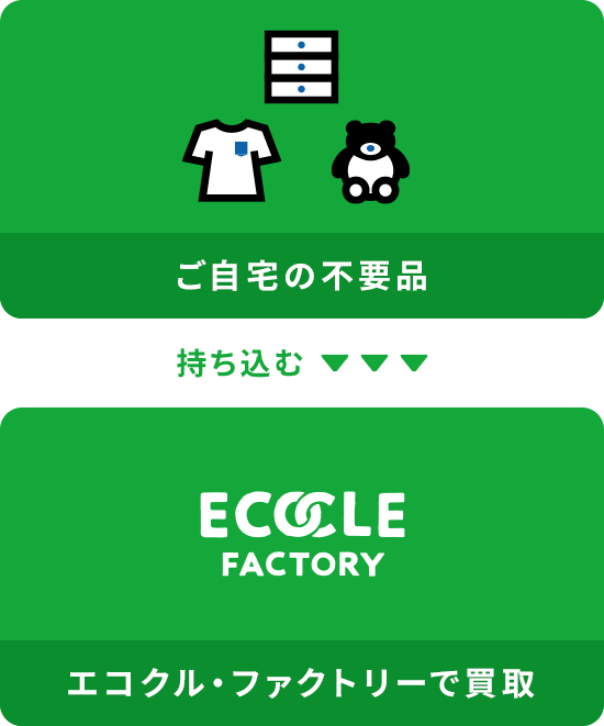 お持込みによる買取り