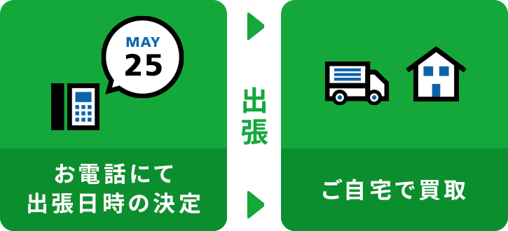出張による買取り