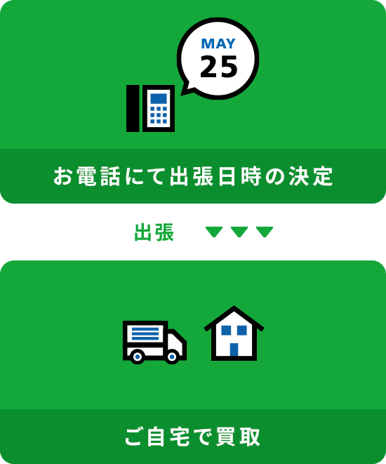 出張による買取り