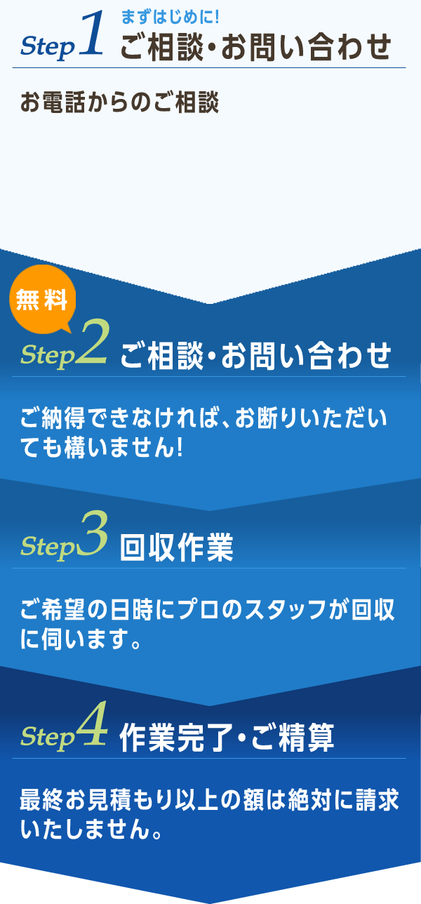 引越しごみ｜取扱いサービス｜横浜市の粗大ごみ・不用品回収はお片付け 